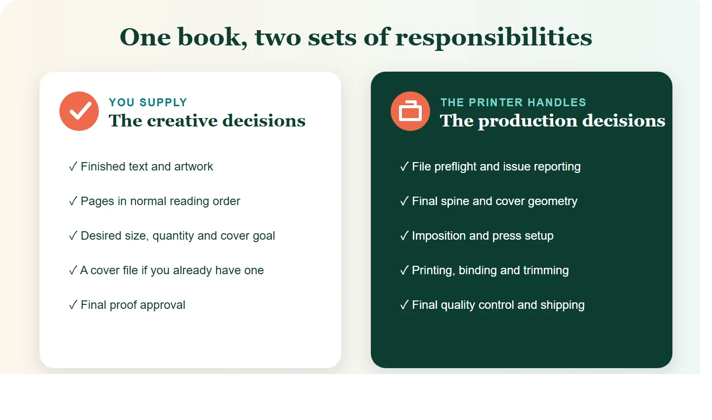 Comparison of the book files and choices a customer supplies with the production tasks a printer handles