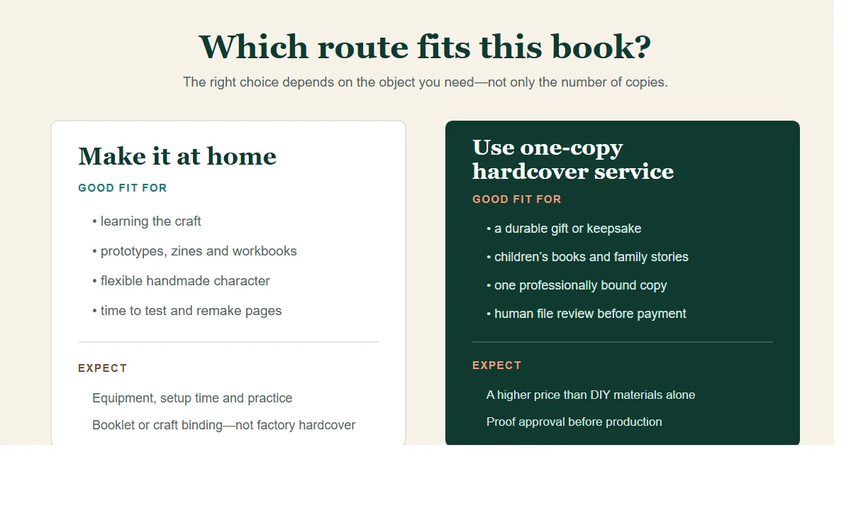 Comparison of home book binding and a professional one-copy hardcover service