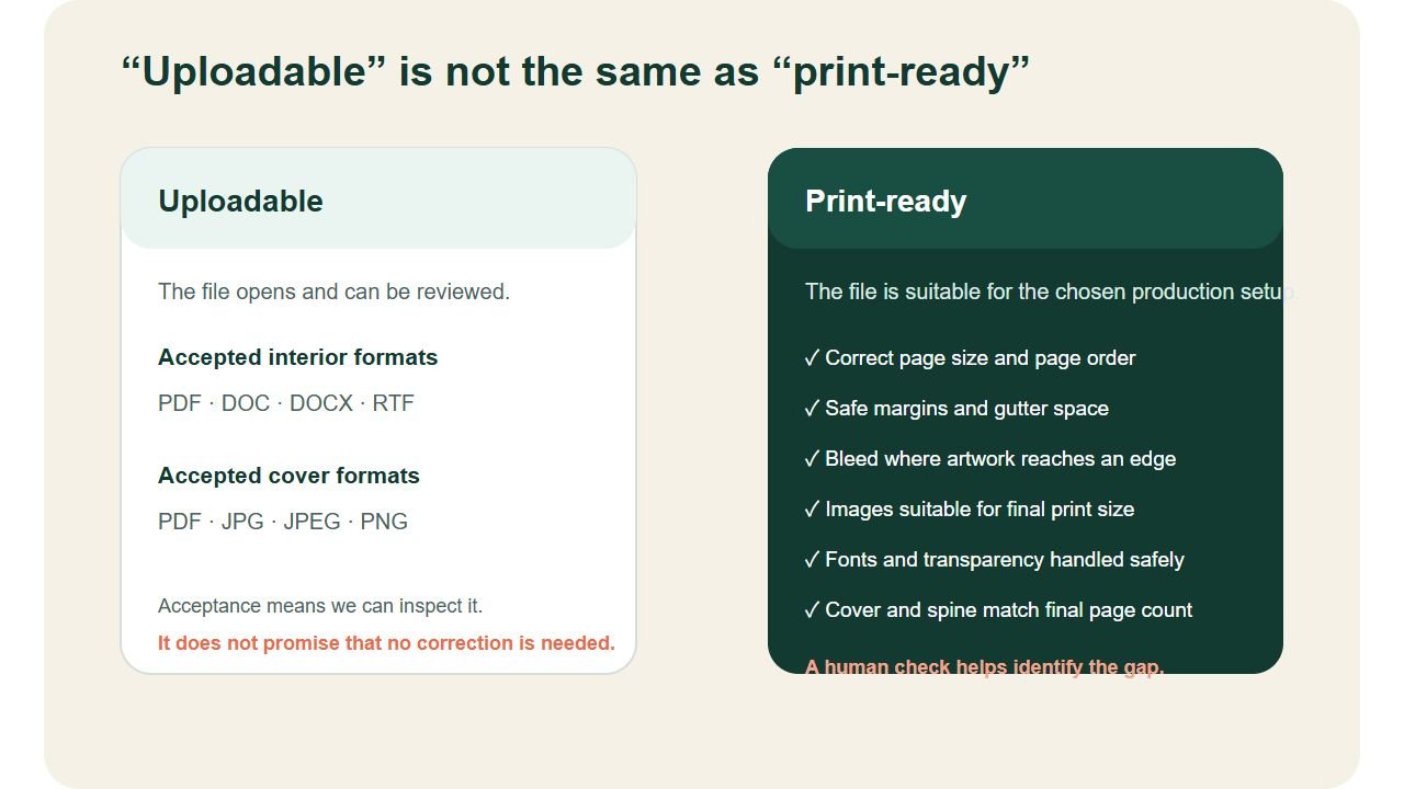 Comparison of an uploadable file and a print-ready book file