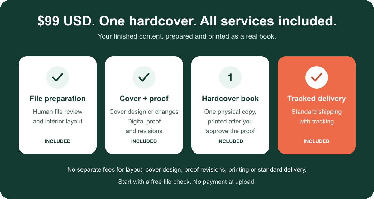 Diagram showing that one fixed price includes file service, digital proof, one hardcover, and standard tracked shipping