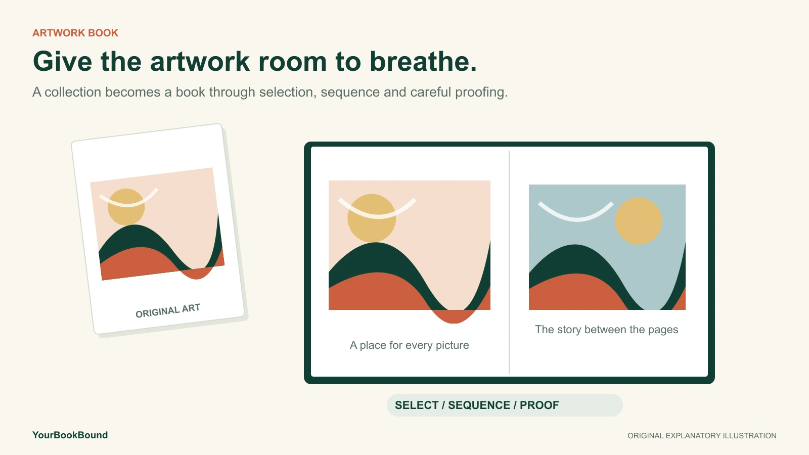 Editorial illustration of loose artwork beside an open hardcover with generous margins and two abstract pictures.