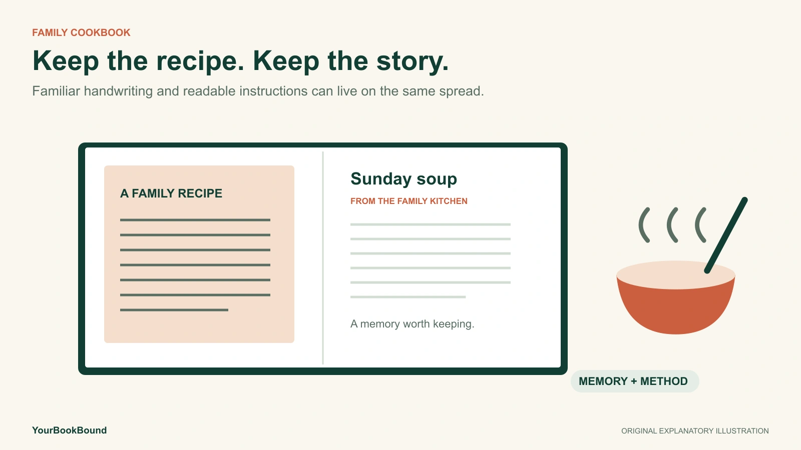 An illustrated recipe book pairs a handwritten-style original recipe card with a clean readable transcription, beside a cooking bowl.