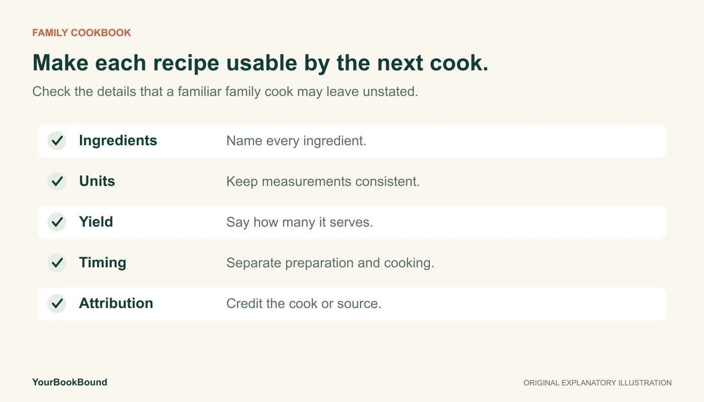 A five-item family cookbook checklist covering ingredients, measurement units, yield, timing and attribution.