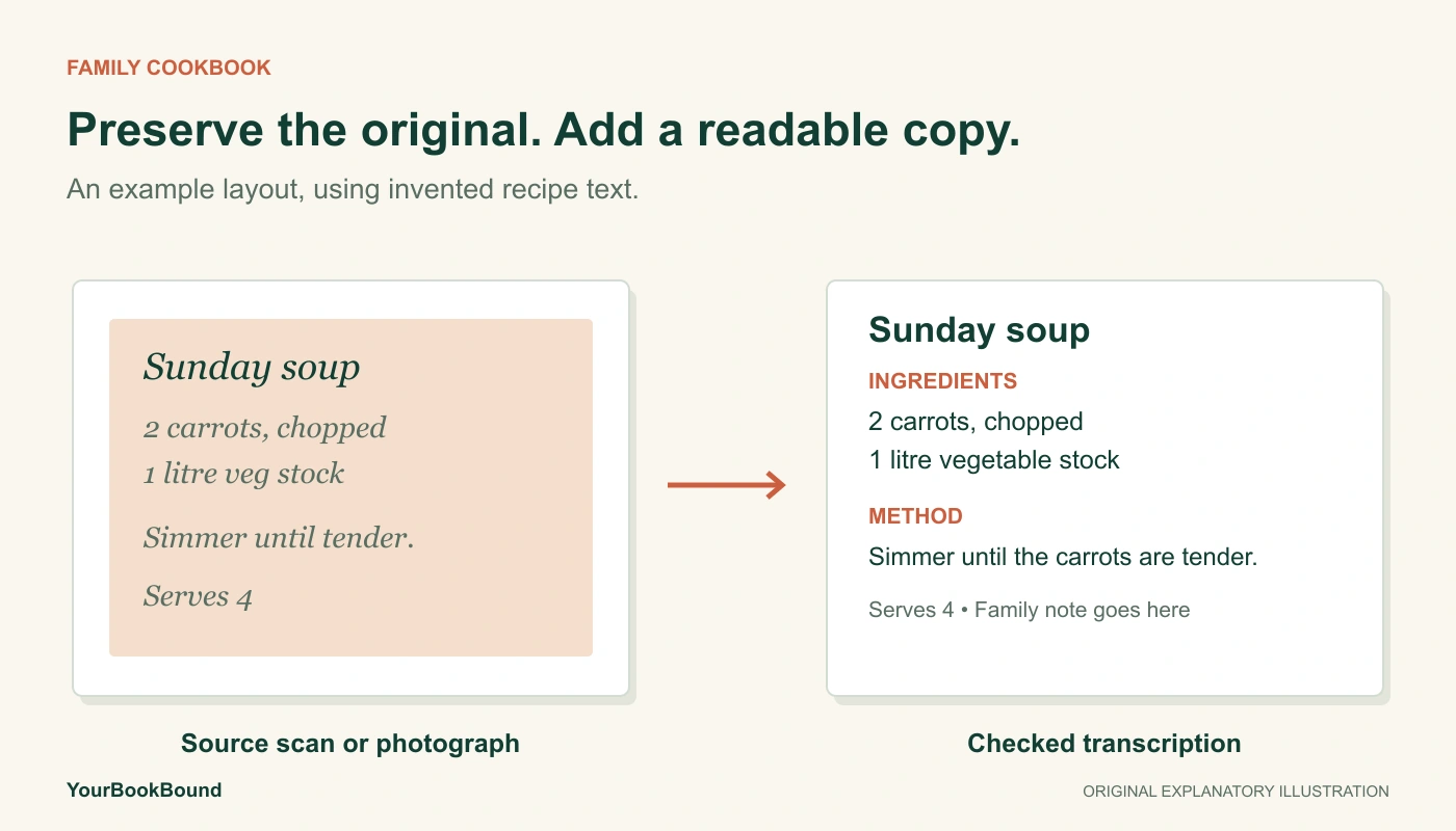 A conceptual source recipe card sits beside a readable transcription with clearly separated ingredients, method and serving information.