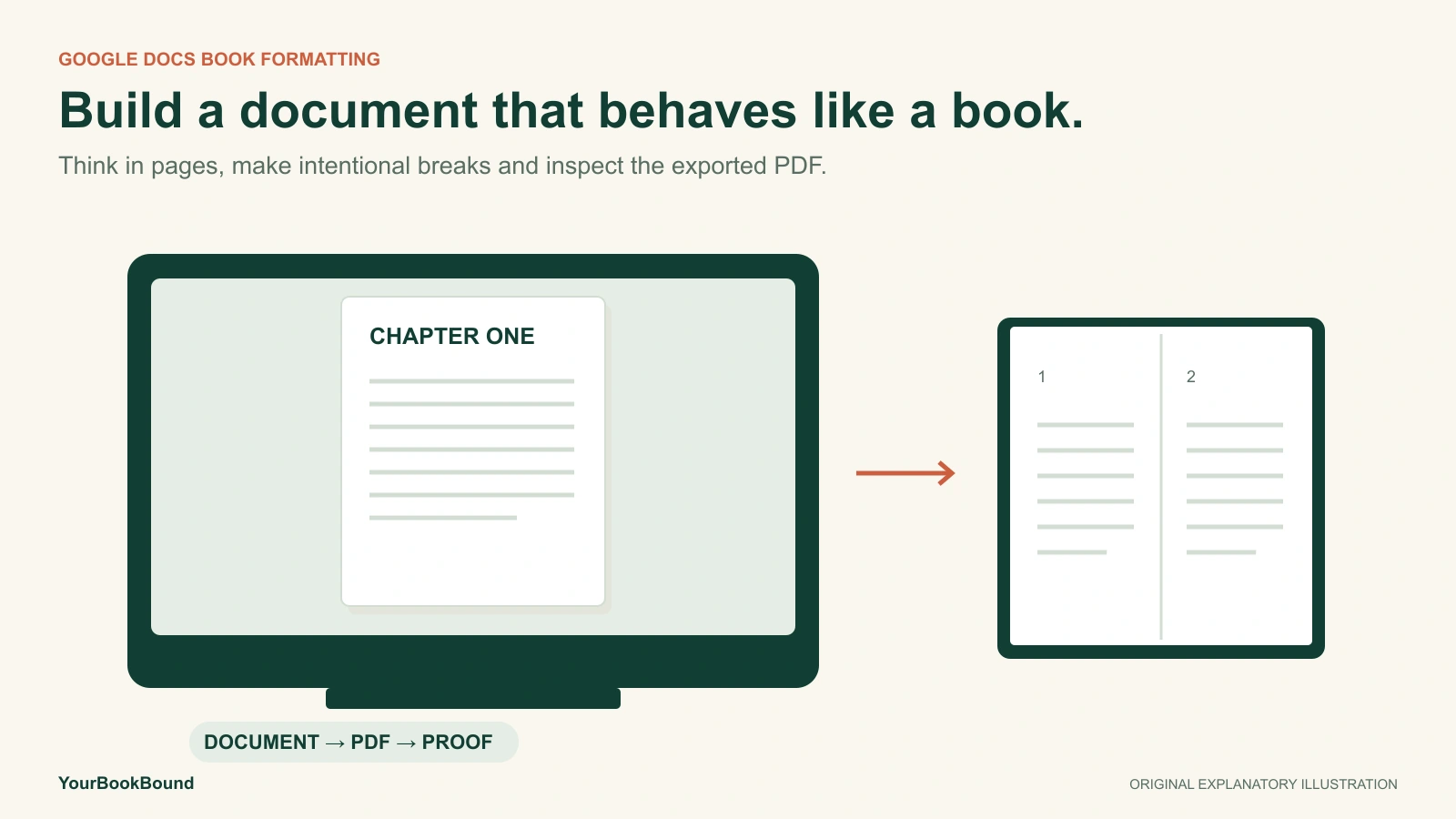 A conceptual computer document with page boundaries points toward an open printed book; no Google interface is reproduced.