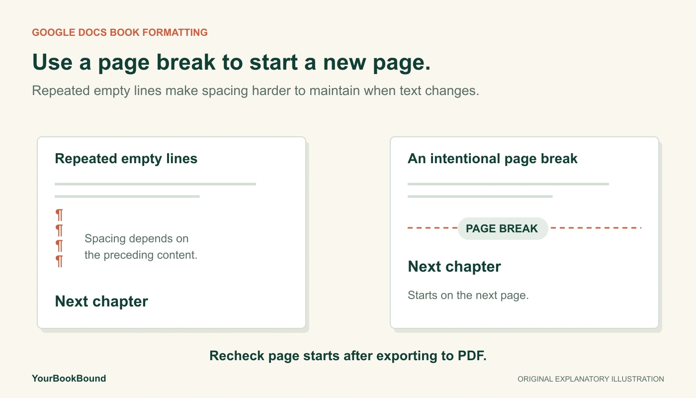 A comparison shows repeated paragraph marks used as spacing versus an explicit page-break boundary before a chapter heading.