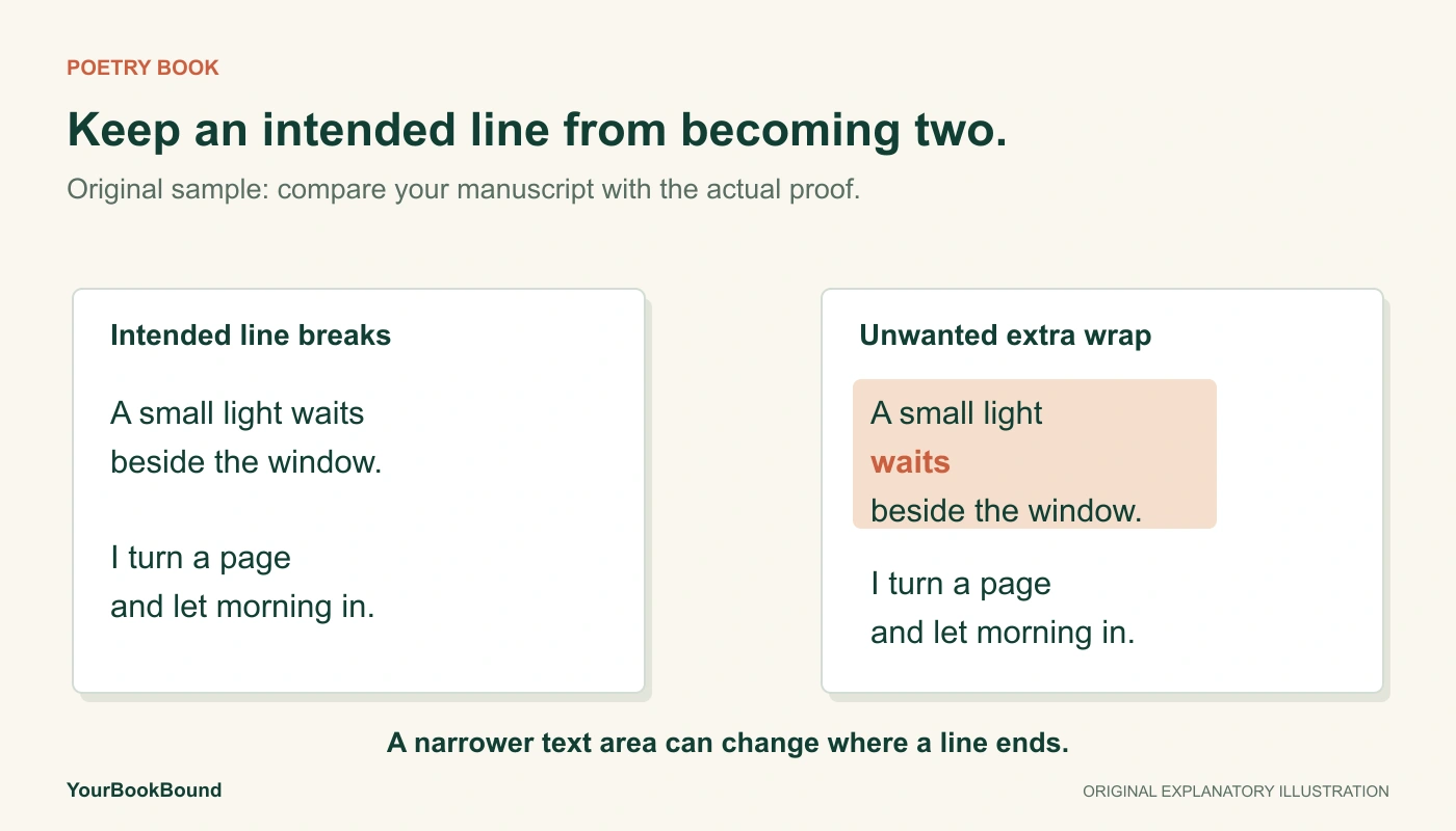 An original poem is shown with deliberate line breaks and with one extra wrap that splits ‘A small light waits’ across two lines.
