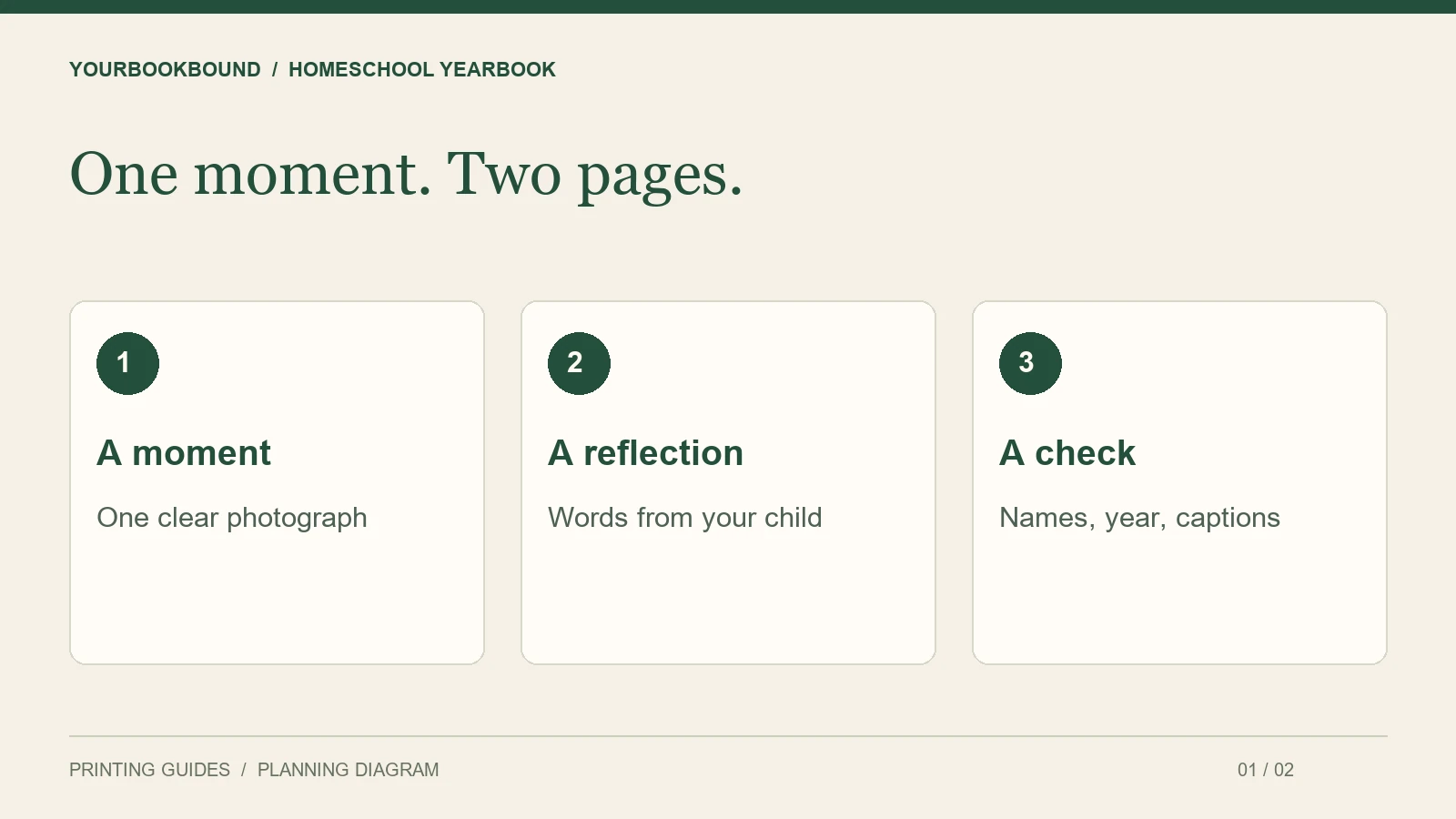 One moment. Two pages.: A moment — One clear photograph; A reflection — Words from your child; A check — Names, year, captions.
