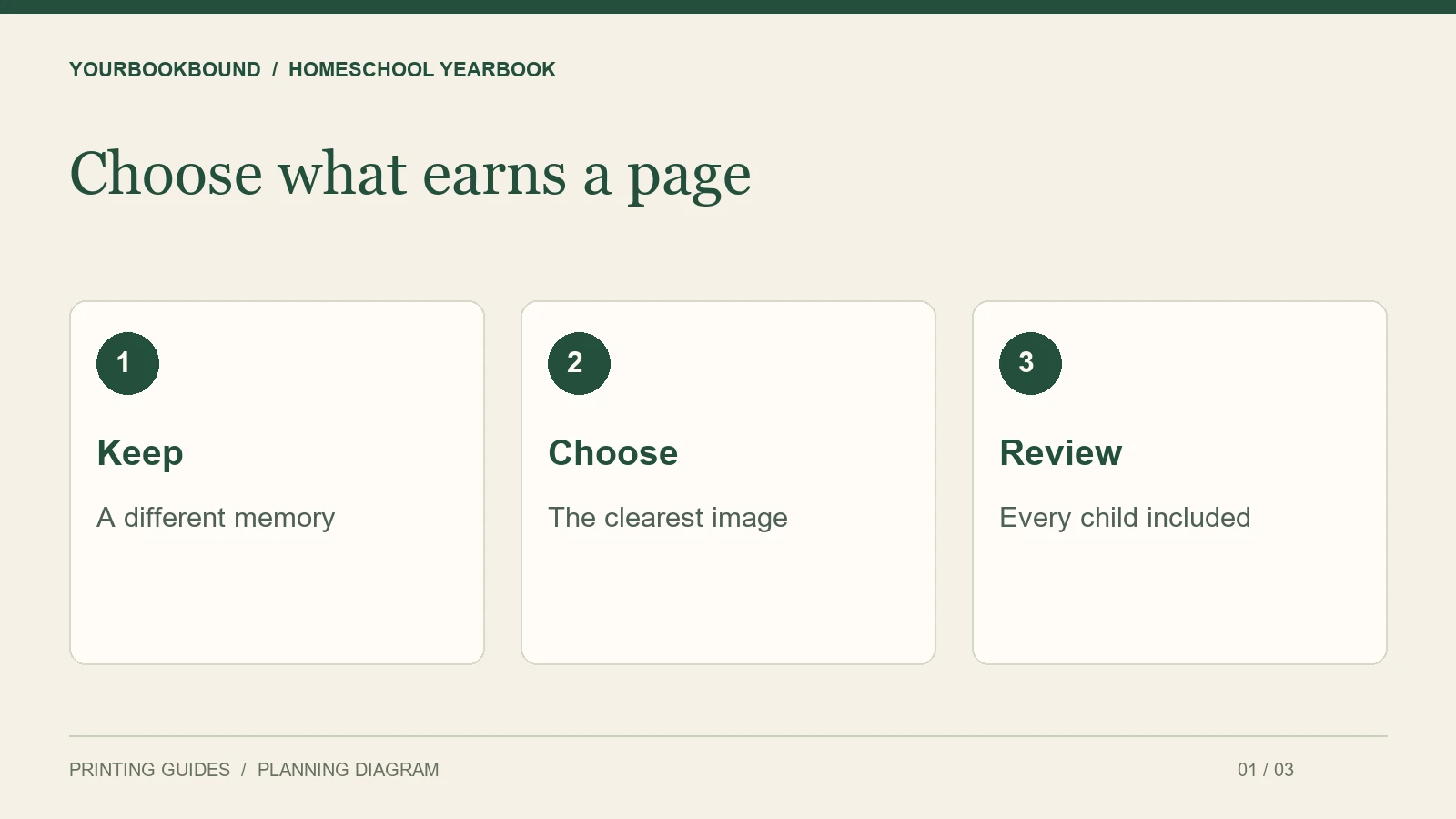 Choose what earns a page: Keep — A different memory; Choose — The clearest image; Review — Every child included.