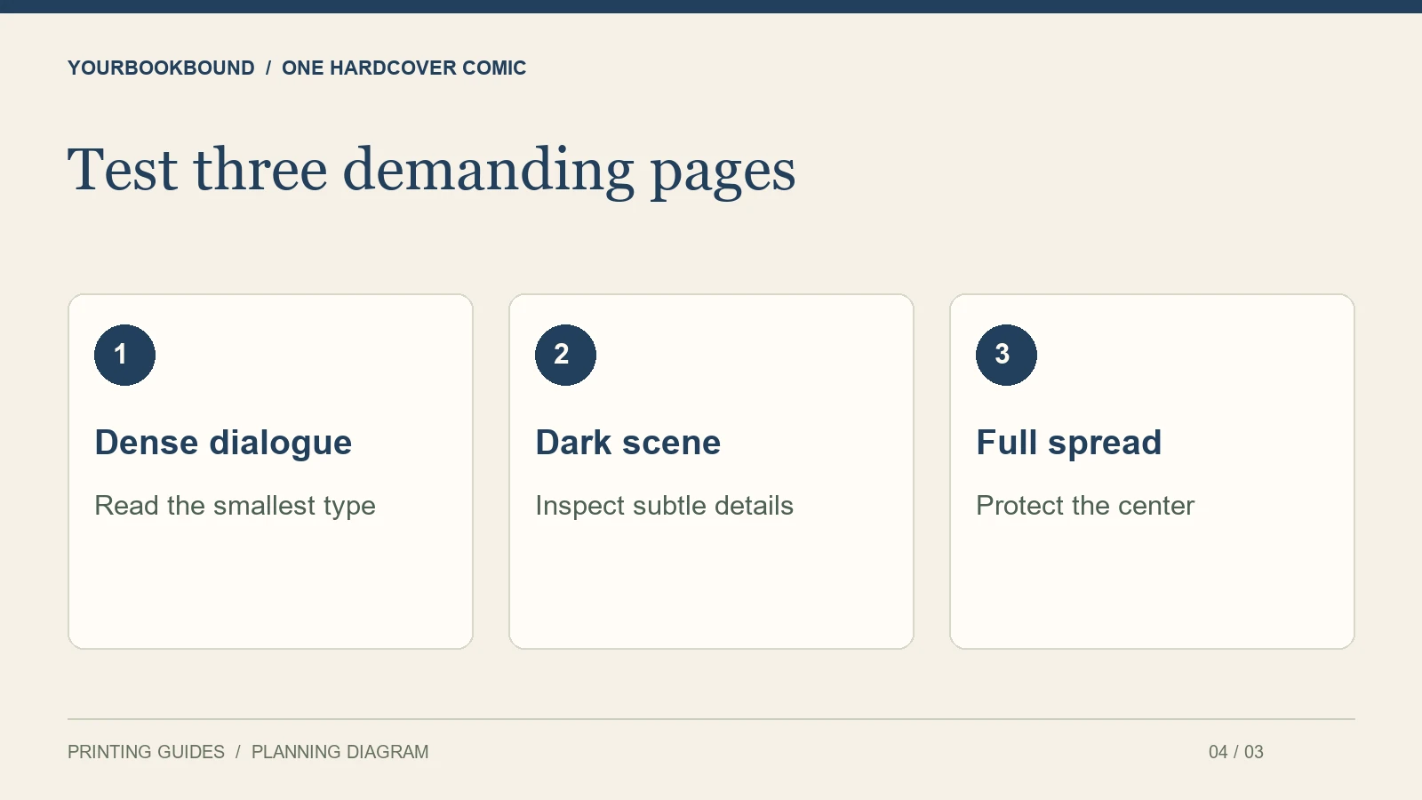 Test three demanding pages: Dense dialogue — Read the smallest type; Dark scene — Inspect subtle details; Full spread — Protect the center.