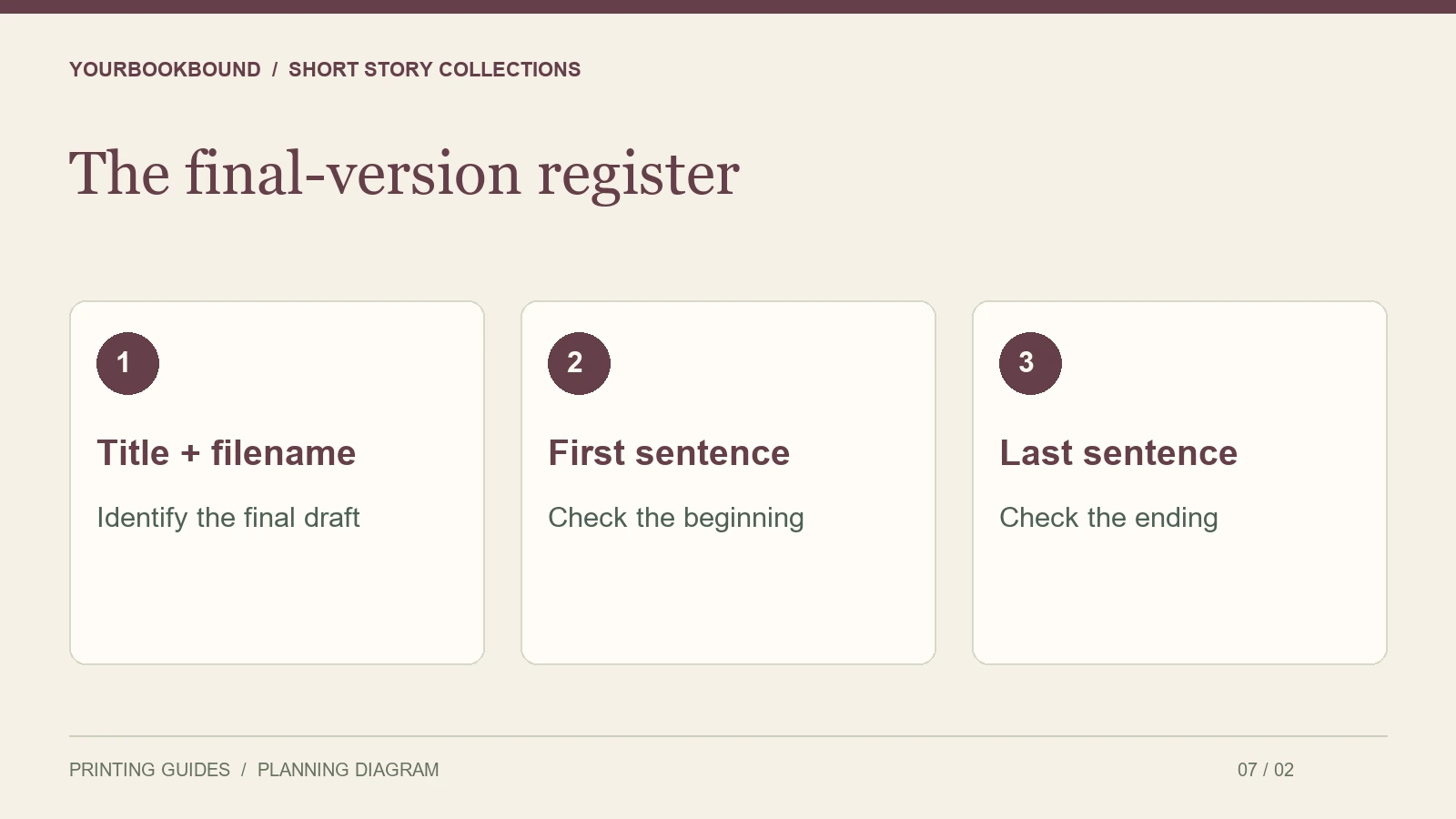 The final-version register: Title + filename — Identify the final draft; First sentence — Check the beginning; Last sentence — Check the ending.