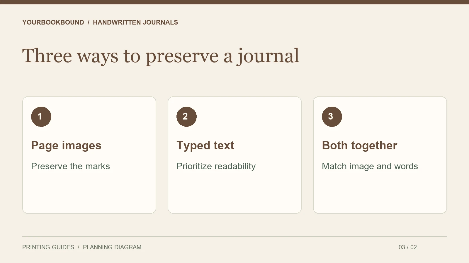 Three ways to preserve a journal: Page images — Preserve the marks; Typed text — Prioritize readability; Both together — Match image and words.