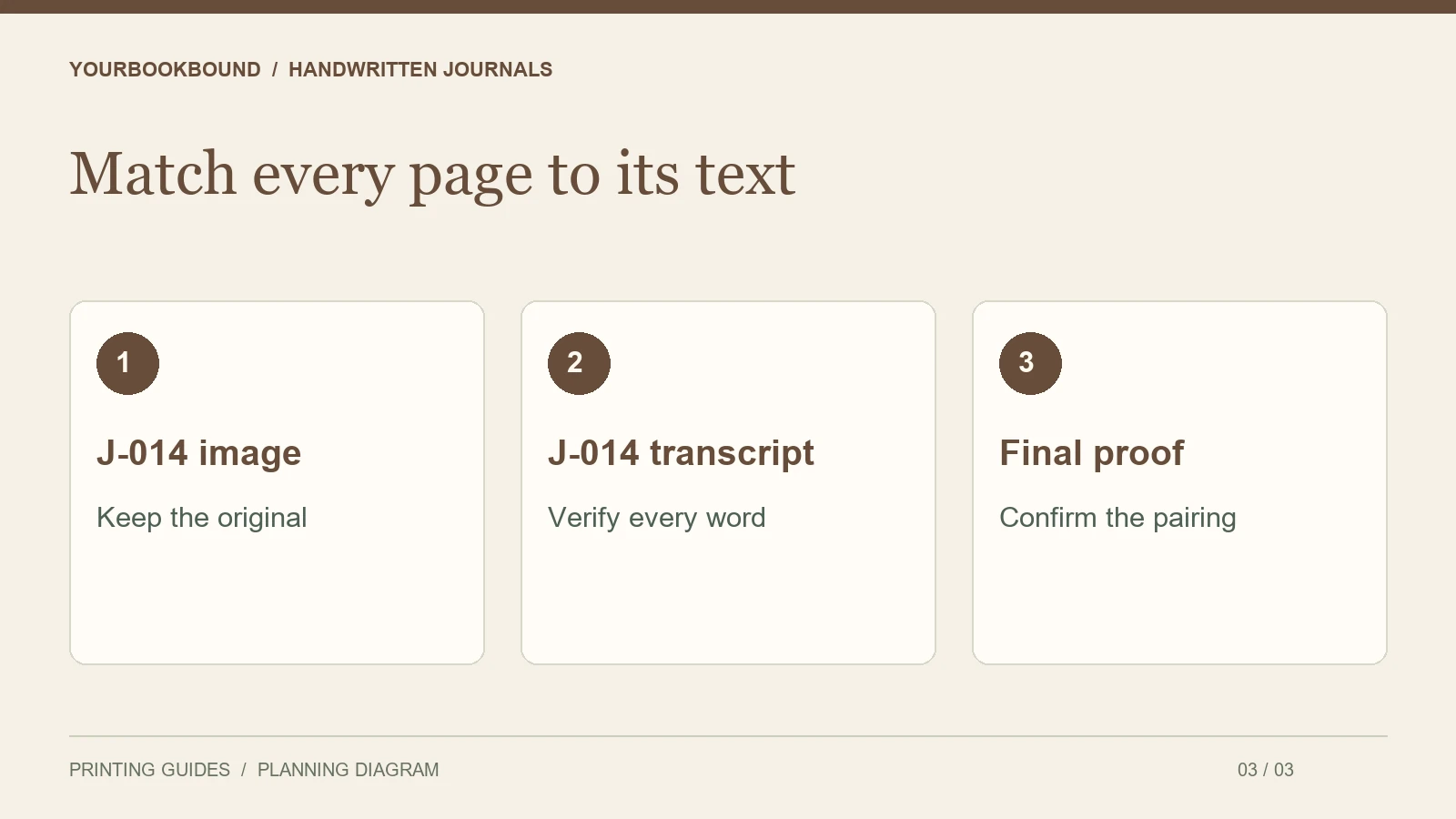 Match every page to its text: J-014 image — Keep the original; J-014 transcript — Verify every word; Final proof — Confirm the pairing.