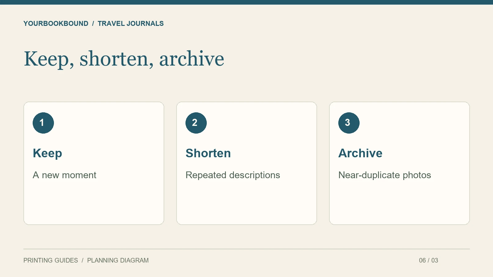 Keep, shorten, archive: Keep — A new moment; Shorten — Repeated descriptions; Archive — Near-duplicate photos.